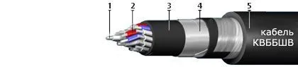 Кабель КВБбШв 5х2,5