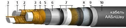 Кабель ААБлШву 3х70