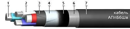 Кабель АПпБбШв 4х150