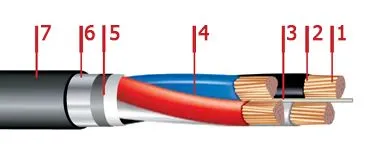 Кабель ПвБбШп 3х50+1х16