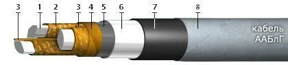 Кабель ААБлГ 4х120
