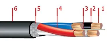 Кабель ВВГ-LS 4х35
