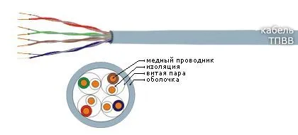 Кабель ТПВВ 4х2х0,5