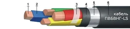 Кабель ПвБВнг-LS 4х16