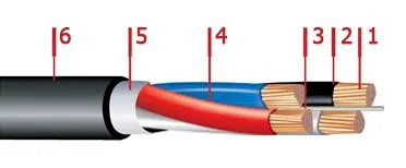 Кабель ВВГнг-LS 3х50+1х16