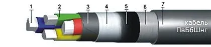 Кабель ПвБбШвнг 3х35
