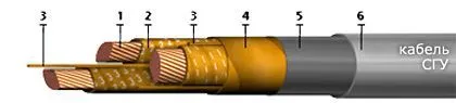 Кабель СГУ 1х400