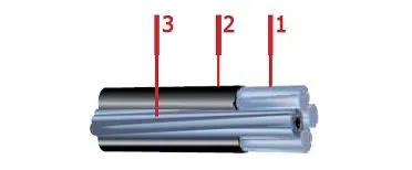 Кабель СИП-1А 3х120+1х70