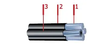 Кабель СИП-2А 4х120