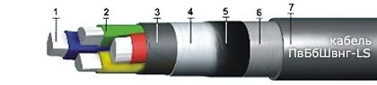 Кабель ПвБбШвнг-LS 4х1,5
