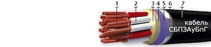 Кабель СБПЗАуБпГ 7х2х1