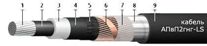 Кабель АПвП2гнг-LS 1х400/95