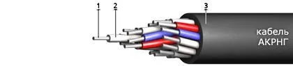 Кабель АКРНГ 7х2,5