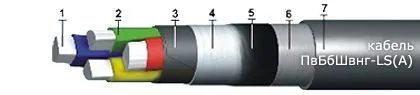 Кабель ПвБбШвнг-LS(А) 5х95