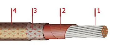 Кабель БИФЭ 2х1