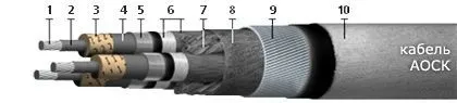 Кабель АОСК 4х185