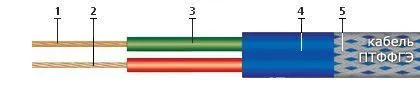 Кабель ПТФФГЭ 2х0,5