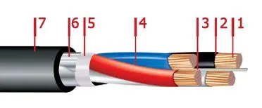 Кабель ВБбШвнг 3х95+1х50