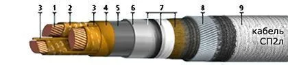 Кабель СП2л 3х185