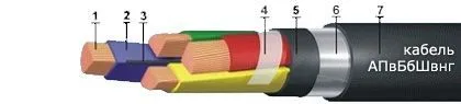 Кабель АПвБбШвнг 4х95