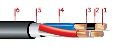 Кабель ПвВГ 3х50+1х16
