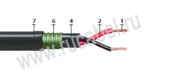 Кабель КПСВПсБПс 32х2х0,5