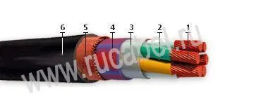 Кабель НРШММнг-HF 33х1