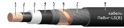 Кабель ПвВнг-LS(В) 1х70/35