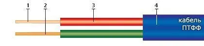Кабель ПТФФ 2х0,5