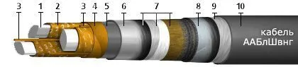 Кабель ААБлШвнг 3х185