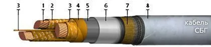 Кабель СБГУ 1х95