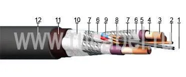Кабель КГТЭкШ-Т 3х35+1х10+6х4