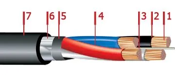 Кабель ПвБбШв 3х25