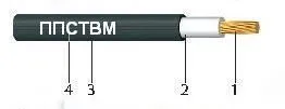 Кабель ППСТМ 95