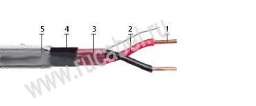 Кабель КПСВЭПсКГ 1х2х0,75