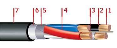 Кабель ВБбШв 3х2,5 Кабель ВБбШв 3х2,5