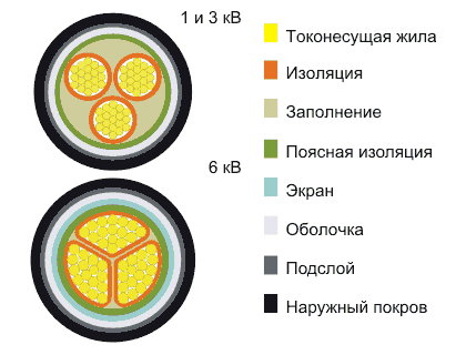 Кабель ВАШв 4х50